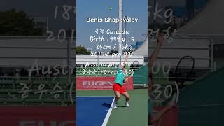 Shapovalov Tennis 샤포발로프 Serve Stroke Volly Smash Austria ATP 500 2nd place221030 [upl. by Ythomit651]