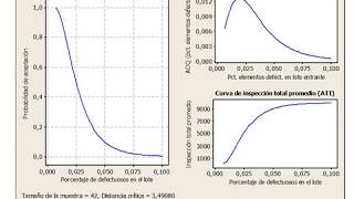 Muestreo de Aceptación [upl. by Enella]