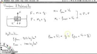 Physique Théorème dArchimède [upl. by Rozina]