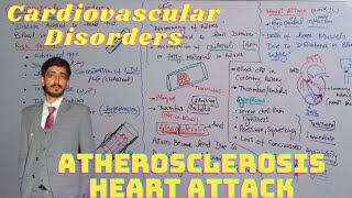 Cardiovascular disorders  Atherosclerosis Arteriosclerosis and Heart attack  Biology 9th and 11th [upl. by Dyrrej]