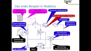 Das erste Beispiel in Modelica Deutsch [upl. by Leinahtam]