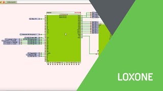 Loxone Config 7 Presence Simulation  2015 HD [upl. by Batha]