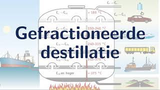 🧪 Aardolie verwerken gefractioneerde destillatie kraken reformen  4 vwo scheikunde uitleg Nova 34 [upl. by Eeram]