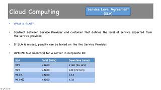 SLA  Define and Calculate [upl. by Charmion]