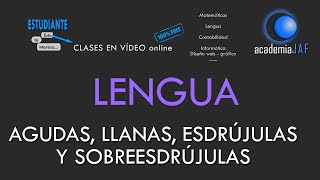 Palabras agudas llanas esdrújulas y sobreesdrújulas en español [upl. by Sutit]