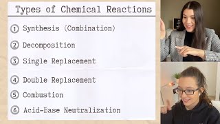 Classifying Types of Chemical Reactions With Practice Problems  Study Chemistry With Us [upl. by Etteval382]