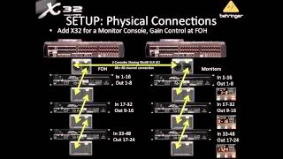 X32 Live Webinar X32 with the S16 [upl. by Alburg201]