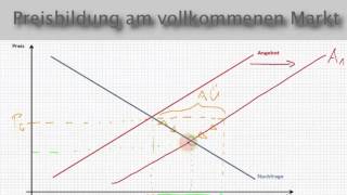 VWL  Gleichgewichtsverschiebung durch Angebotsausweitung [upl. by Judie]