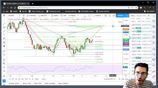 Se compro Euro e vendo dollaro analisi di oggi [upl. by Rust265]