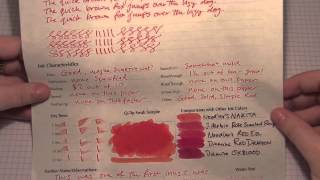 Sheaffer Skrip Red Ink Review [upl. by Adamina]