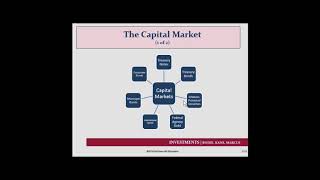 C21 Asset Classes and Financial Instruments [upl. by Suiravad]