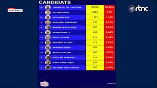 DIRECT I PUBLICATION DES RESULTATS PARTIELS ELECTION PRESIDENTIELLE 2023 [upl. by Nnylram]