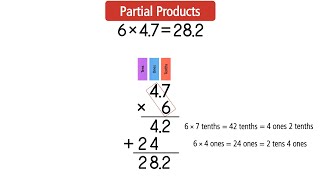 Multiplication with Decimals and Whole Numbers Grade 5 [upl. by Meris]