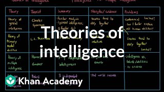 Theories of intelligence  Processing the Environment  MCAT  Khan Academy [upl. by Adnir]