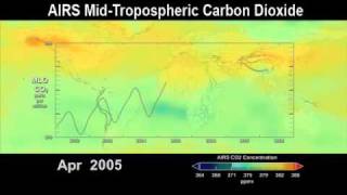 AIRS Data  Carbon Dioxide Seasonal Variation and Increase 20022008 [upl. by Stephana]