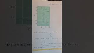 How to Determine Activation Energy using Arrhenius equation [upl. by Nnylorac213]