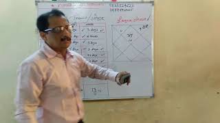 Knowledge about transit of planets given by kumar joshi [upl. by Amlas]