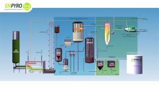 Process Flow Diagram pyrolysis plant Empyro [upl. by Htebazie]