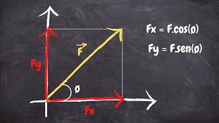 DECOMPOSIÇÃO DE VETORES  Aprenda de uma forma simples como fazer [upl. by Remmos]