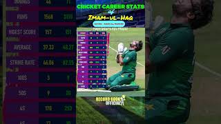 Imam ul Haq Batting  Imam ul Haq Batting Stats Career amp Records  Imam ul Haq Cricket Career Stats [upl. by Alburg278]