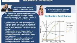 Industrial Air Filtration Basics Dust 101  Donaldson Torit [upl. by Oisorbma]