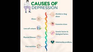 Causes of depression and more [upl. by Enylekcaj]