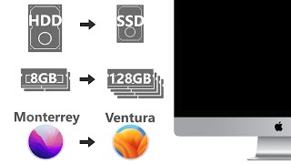 Upgrade iMac 2019 SSD 2TB RAM 128GB OS Ventura [upl. by Nyletak843]