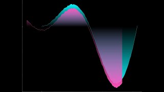 PyQtGraph Quick Tutorial 1 [upl. by Haraz]