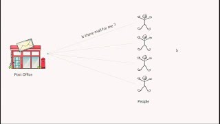 The observer pattern with Java example [upl. by Cohleen675]