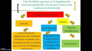 CEJM  Th5 Chap1  Les évolutions du marché du travail [upl. by Batruk830]