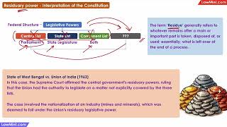 Concept of Residuary power  Interpretation of the Constitution [upl. by Lally]