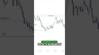 Cómo Operar Smart Money Concepts en Índices Sintéticos en M15 🕒📈 indicesinteticos [upl. by Dunning]