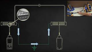 DSX 5000 CableAnalyzer Shield Integrity By Fluke Networks [upl. by Eimaraj8]