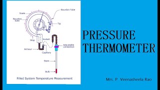 Pressure Thermometer [upl. by Llen906]