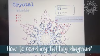 How to understand tatting diagram Basic tatting lesson Frivolite tutorial [upl. by Pieter188]