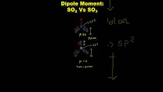 dipole moment SO2 and SO3  Polar  NonPolar [upl. by Ajup209]