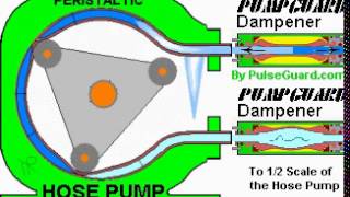 HOSE PUMP  HOSE TYPE PULSATION DAMPENER [upl. by Trevah]