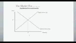 Supply and Demand and Equilibrium Price amp Quanitity  Intro to Microeconomics [upl. by Daffy]