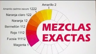 MEZCLAR COLORES MEDIDAS EXACTAS Magenta fucsia rojo bermellón naranja amarillo cadmio [upl. by Nevah]