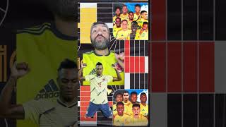 Novedades en la convocatoria de la FCFseleccioncolombia para enfrentar a bolivia🇧🇴 y chile🇨🇱 [upl. by Ayirp565]