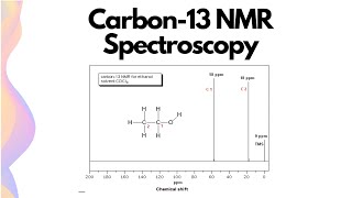 Carbon13 NMR Spectroscopy What You Need to Know  HSC Chemistry [upl. by Trudnak63]