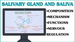 Saliva and Salivary Glands ll Gastrointestinal Physiology ll Composition ll Secretion ll Mechanism [upl. by Ferguson]