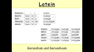 Gerundium und Gerundivum im Lateinischen Latein  Teil 1 Die Bildung der Formen [upl. by Imef]