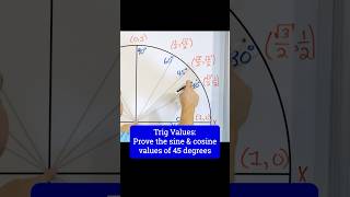 Mastering the Unit Circle and Trig Values [upl. by Groves]