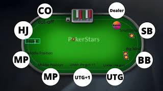 Pre Flop Positions and Ranges Explained  Poker Profit Academy [upl. by Domini649]