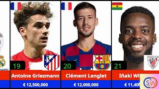 TOP 40 DES SALAIRES LES PLUS ÉLEVÉS DE LA LIGA 20242025 MBAPPE laliga kebetu [upl. by Repinuj255]