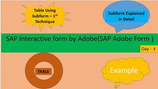 Class 3 SAP Adobe Form Tutorial  Subform in detail Table using Subform content flow to next page [upl. by Aillicsirp]