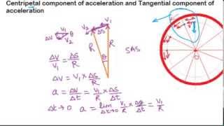 Tangential and Centripetal components of acceleration [upl. by Fesuy172]