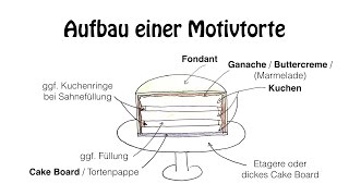 Motivtorten selber machen Anleitung Fondant Torte für Anfänger [upl. by Ariajay]