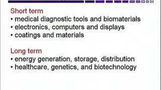 What is Nanotechnology [upl. by Uzia]